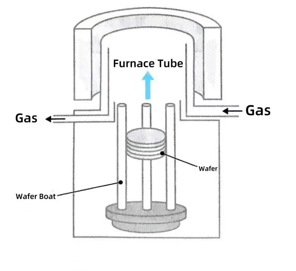 Почему вертикальные печи стали основным выбором?