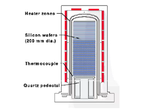 Вафельные лодочки из карбида кремния: «невидимые хранители пластин» в Semiconductor